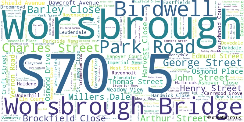 A word cloud for the S70 5 postcode